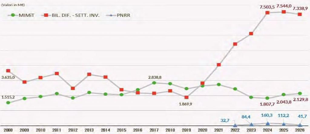 Camera Dei Deputati Dossier DI0117.html